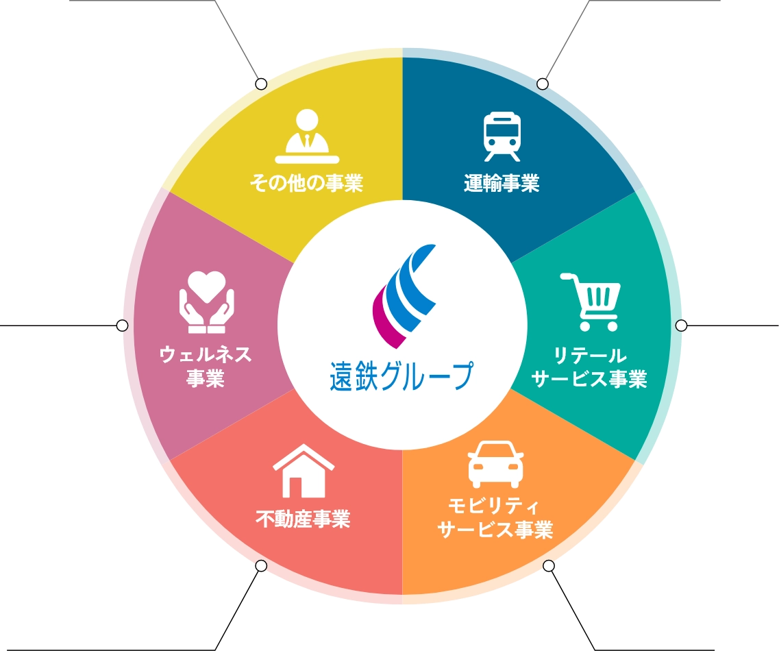 遠鉄グループ